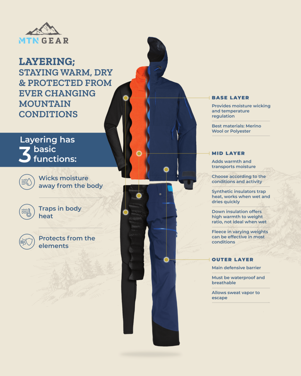 Layer Up: Simple and Essential Tips | MTN Gear